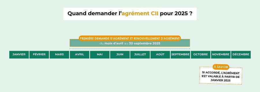 quand demander l'agrément cii pour 2025 ?