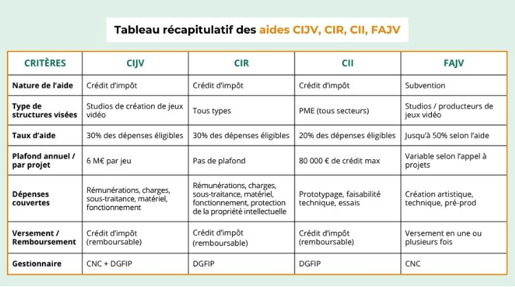 aides jv cijv cir cii fajv
